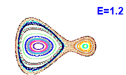 Poincar� section A=1, E=1.2